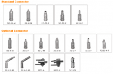 TC-29 mikroskoopin kärki LC/APC adapterille